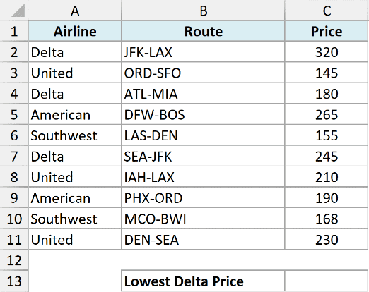 Excel dataset showing airline, route, and price columns, with a label for Lowest Delta Price in cell B13