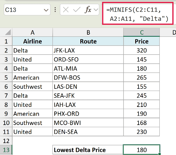 Excel MINIFS formula calculating the lowest price for Delta airlines from a table of flight routes and prices