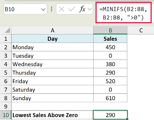 Excel formula MINIFS(B2:B8, B2:B8, ">0") in the formula bar to find the lowest sales value while ignoring zeros