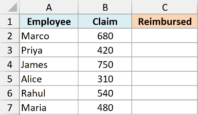 Excel dataset with columns for Employee, Claim amounts, and Reimbursed, listing six employees and their claim values