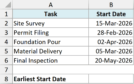 Excel min 13 dataset showing a table of tasks and start dates to determine the earliest start date