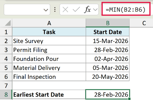 Excel formula =MIN(B2:B6) in the formula bar, finding the earliest date from a list of tasks in column B