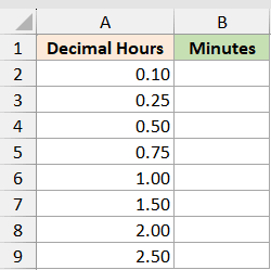 Excel dataset with Decimal Hours in column A and empty Minutes column B for reversing decimal hours to minutes