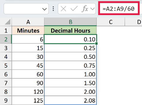Excel formula =A2:A9/60 converting minutes to decimal hours displayed with two decimal places in column B