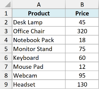MOD 08 dataset showing an Excel table with two columns: Product names in column A and their corresponding prices in column B
