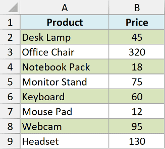 Excel table showing alternating light green row highlighting applied via MOD 10 conditional formatting