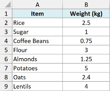 Mod 11 dataset showing an Excel table with two columns: Item names and their corresponding weights in kilograms