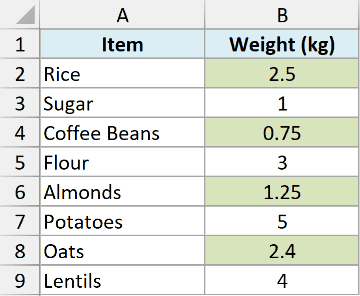 Excel table showing MOD 13 conditional formatting applied to weight values, with alternating rows highlighted in green