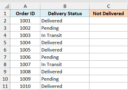 Excel table showing Order ID and Delivery Status columns, with an empty Not Delivered column ready for a NOT function test