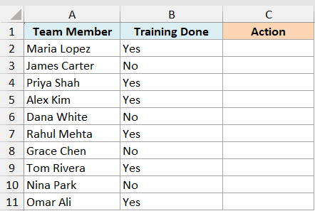 Excel table with columns Team Member, Training Done (Yes/No), and an empty Action column for NOT function examples