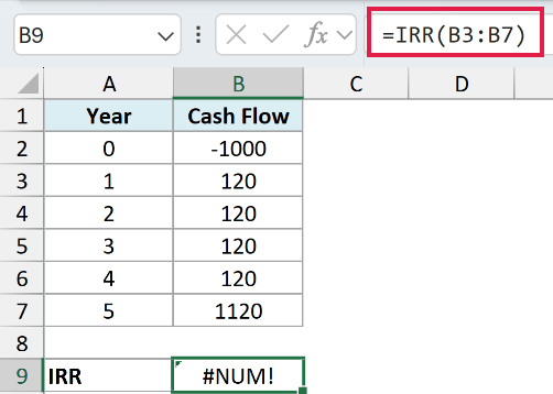 =IRR(B3:B7) returns #NUM! because the range skips the -1000 outflow, leaving only positive cash flows.
