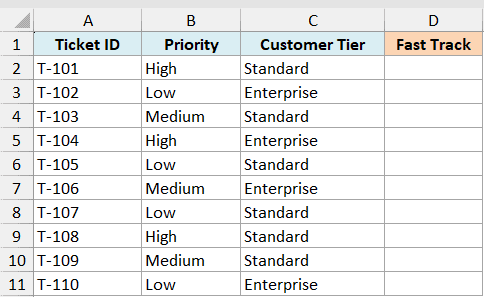 Excel table with columns Ticket ID, Priority, Customer Tier, and an empty Fast Track column for OR function example data