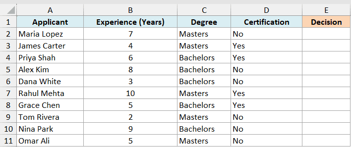 Excel table with columns for Applicant, Experience, Degree, and Certification, with an empty Decision column for OR logic