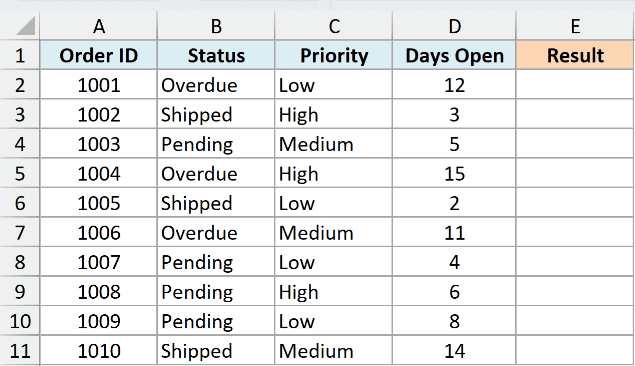 Order data in Excel with status, priority, and days open columns and an empty result column
