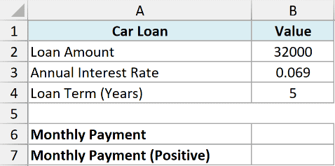 pmt 01 dataset showing car loan variables: amount 32000, 6.9% annual interest rate, and 5-year term in Excel cells