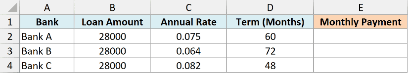 pmt 04 dataset showing an Excel table with columns for Bank, Loan Amount, Annual Rate, Term, and Monthly Payment