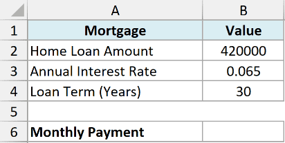 pmt 06 dataset showing mortgage loan amount, annual interest rate, and term in years for calculating monthly payments