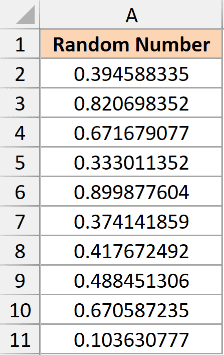 Excel column A showing live RAND function values from rows 2 to 11 under the header Random Number