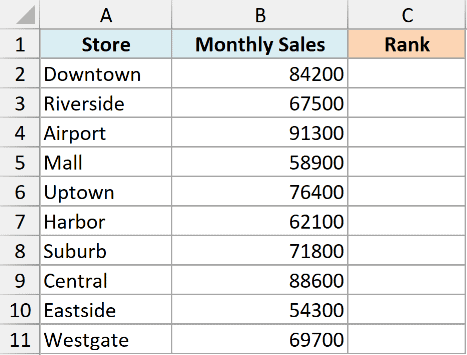 Excel table with Store names in column A and Monthly Sales in column B, ready for ranking in column C