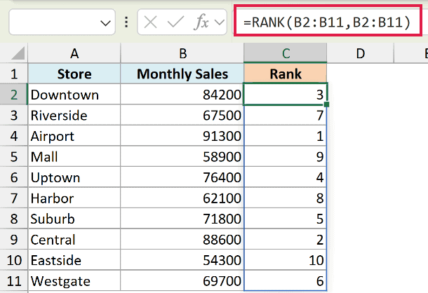 Excel formula bar showing =RANK(B2:B11,B2:B11) spilling dynamic rank results into column C for monthly sales data