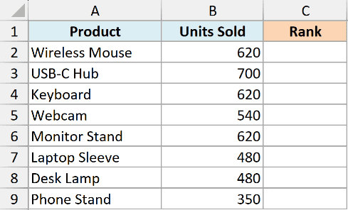 Excel dataset with product names and units sold, showing multiple identical values ready for RANK function tie testing
