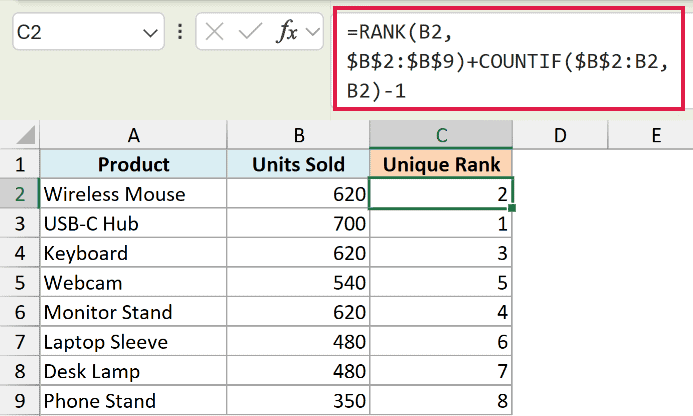 Excel formula combining RANK and COUNTIF to generate unique ranks for product sales data in column C