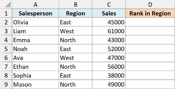 Excel dataset with columns for Salesperson, Region, and Sales, plus an empty Rank in Region column for group ranking
