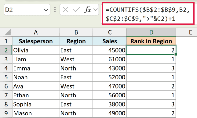 Excel formula using COUNTIFS to calculate rank within groups for sales data in column D