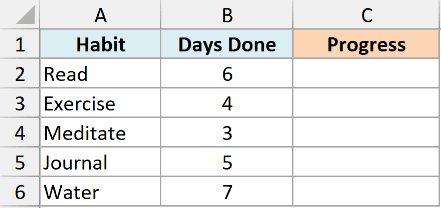 Excel table with columns for Habit, Days Done, and an empty Progress column to demonstrate REPT function usage