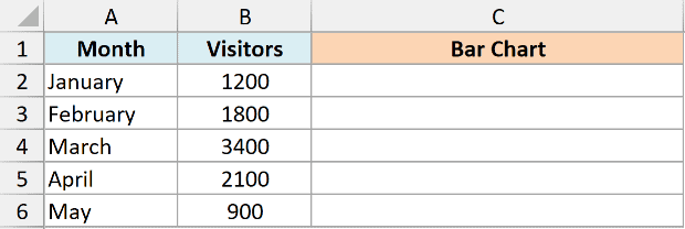 Excel dataset showing months and visitor counts in columns A and B, with an empty Bar Chart header in column C