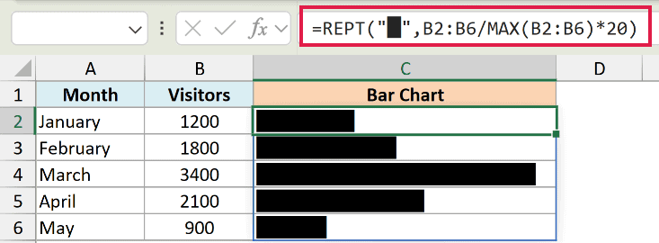 Excel formula using REPT to create in-cell bar charts based on visitor data for months January through May