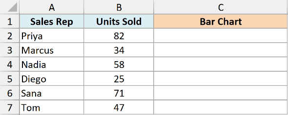 Excel table showing sales reps and units sold, with an empty column for REPT function in-cell bar charts