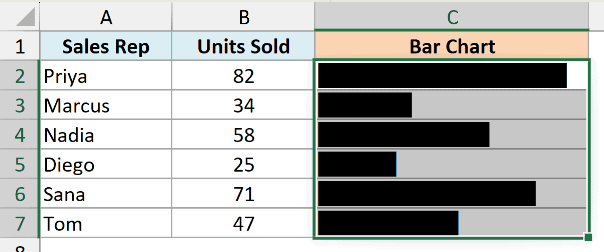 Excel spreadsheet showing a range of cells in column C selected, containing in-cell bar charts created with REPT