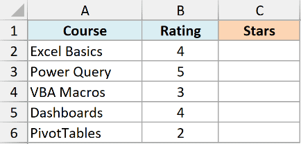 Excel dataset showing course names and numerical ratings in columns A and B, with an empty Stars column for REPT formulas