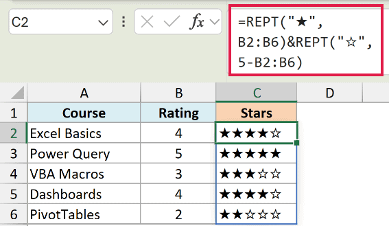 Excel formula bar showing REPT function to generate star ratings based on numerical values in a table