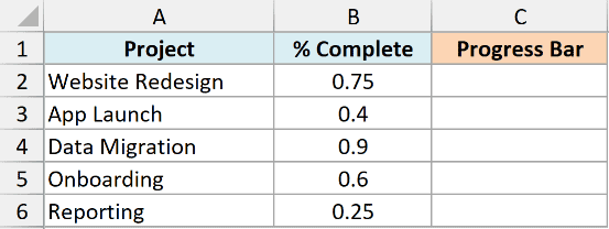 Excel table with project names and completion percentages, prepared for REPT function progress bar visualization