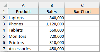 Excel table of products and yearly sales with an empty Bar Chart column
