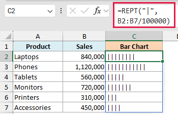 REPT formula repeating a pipe character to draw an in-cell bar chart from the sales values