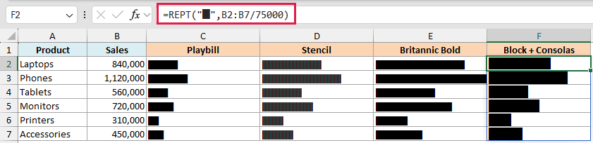 REPT formula repeating the solid block character to draw bars that stay solid in any font