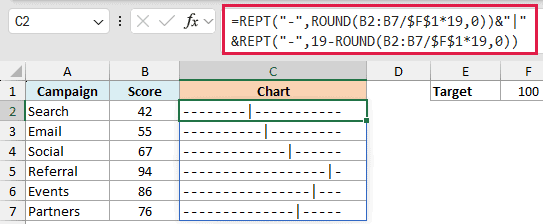REPT formula building a fixed length track of dashes with a pipe marker at each campaign score