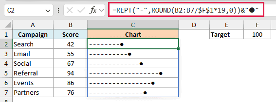 REPT formula drawing a line of dashes ending in a dot to make an in-cell lollipop chart