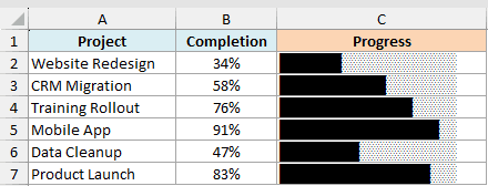 Project progress bars in column C, all shown in the same default font color