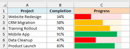 Project progress bars colored green, orange and red according to their completion percentage