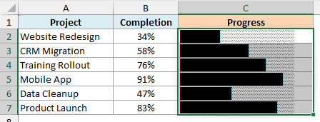 The range of progress bar cells selected in column C