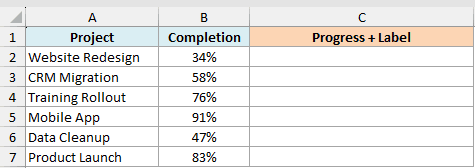 Projects and completion percentages with an empty Progress plus Label column