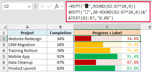 REPT formula joined to the TEXT function so each progress bar carries its own percentage label