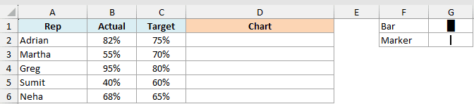 Excel table of sales reps with their actual achievement and target percentages