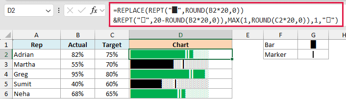 REPLACE and REPT formula drawing an actual versus target bar with a thin marker at the target position