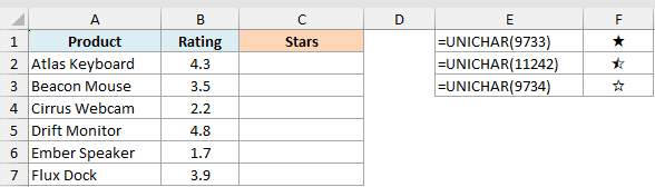 Product ratings out of 5 with an empty Stars column and the UNICHAR star characters alongside