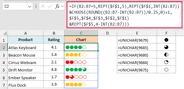 REPT and CHOOSE formula drawing each rating as five circles filled to the nearest quarter